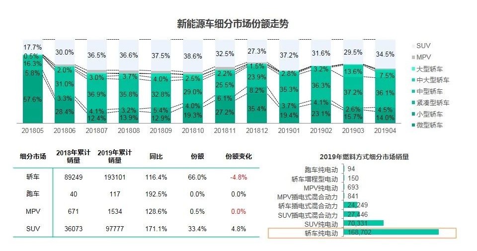 2022北美汽车品牌销量分析报告