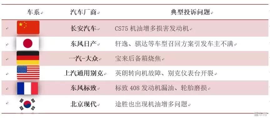 汽车品牌投诉榜单最新，消费者维权之路