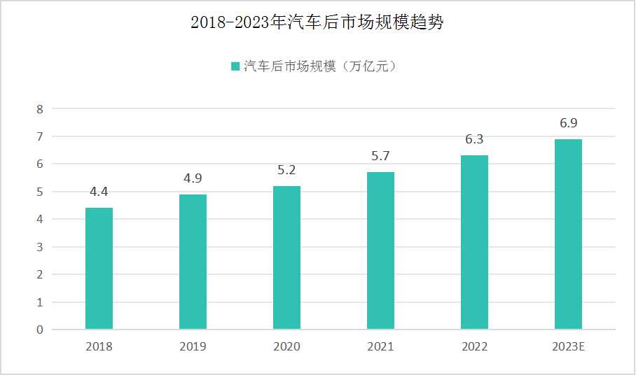 市场汽车品牌划分图片