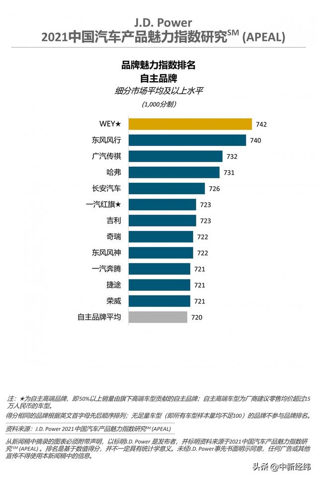 动力最佳的汽车品牌