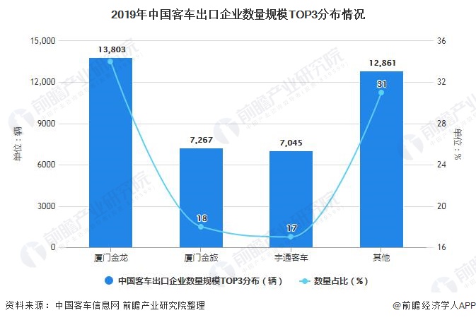 中国汽车出口市场现状与前景分析