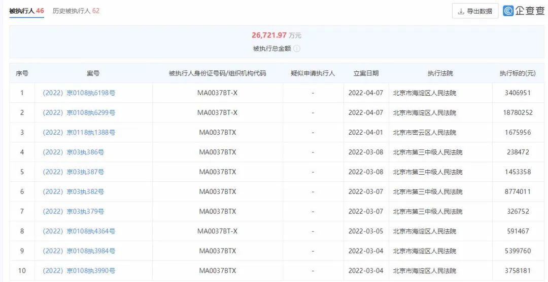 汽车品牌亏损多少亿？