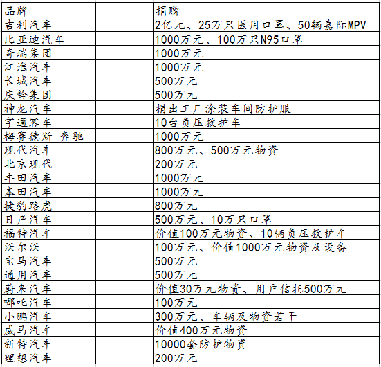 汽车品牌亏损多少亿？