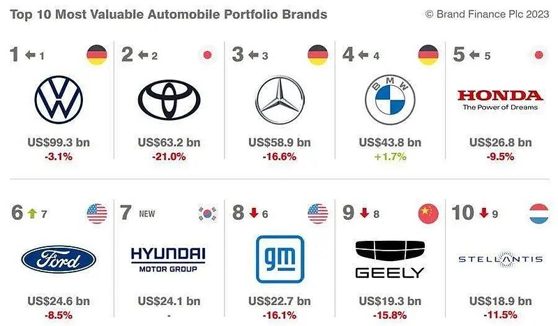 汽车品牌100个排行，从豪华到实用，全面解读各大品牌的魅力与实力