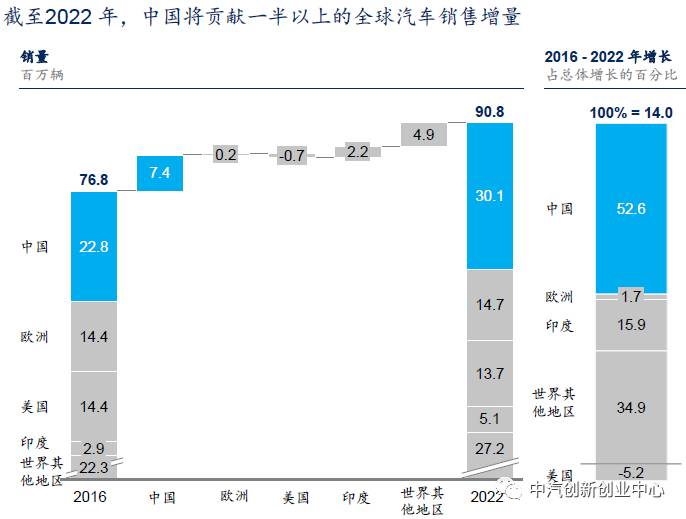 汽车品牌段位分级表格，洞察市场趋势与消费者需求