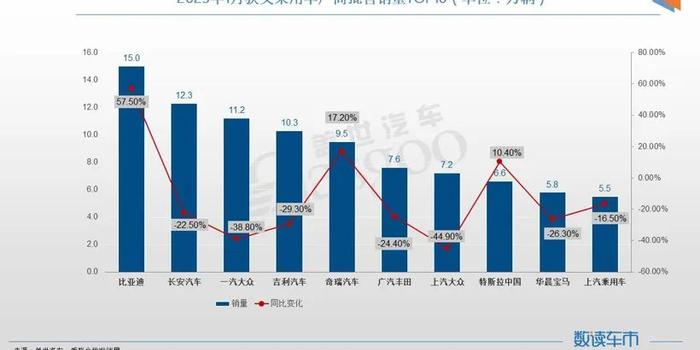 汽车品牌销量排行榜，中国市场主导地位凸显