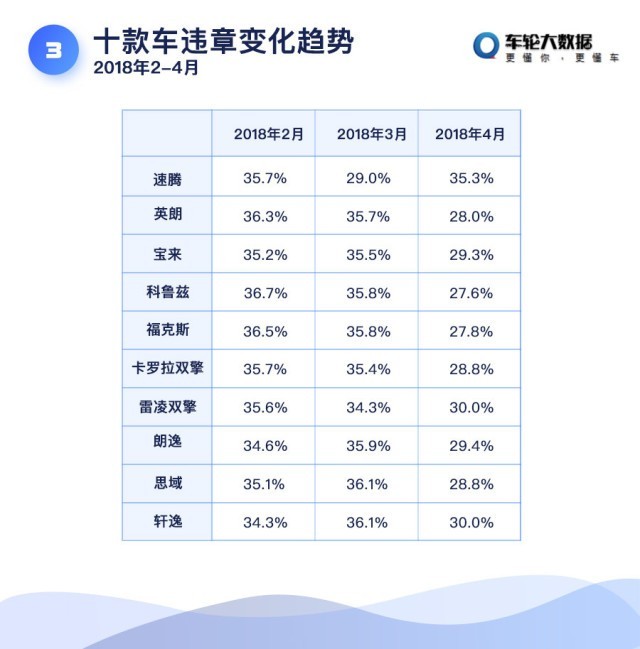 各汽车品牌车主素质