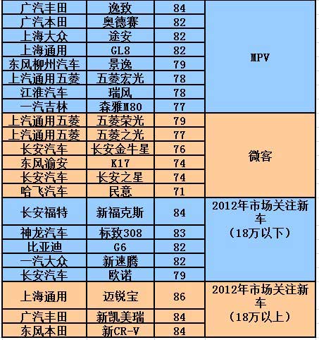 各汽车品牌车主素质