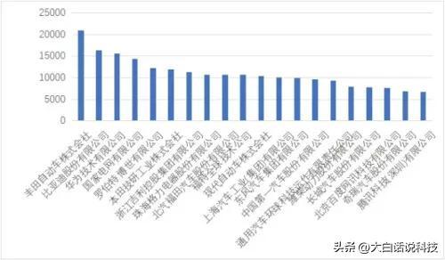 汽车品牌国家对比图表