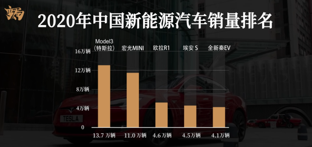 2020年中国汽车销量盘点，国产车企崭露头角，新能源汽车崛起