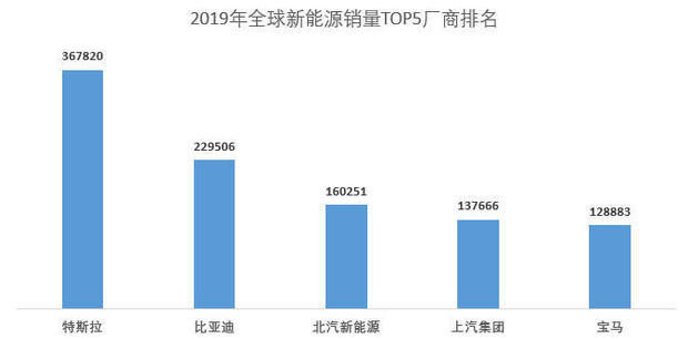 2020年中国汽车销量盘点，国产车企崭露头角，新能源汽车崛起