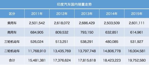 印度汽车品牌销量榜