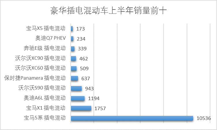 2022年豪华汽车市场销量分析报告