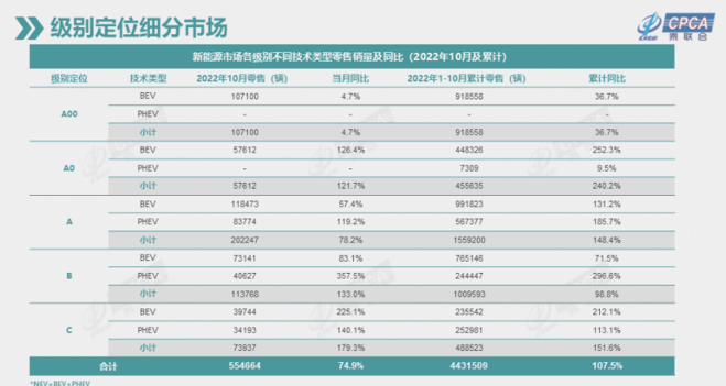 2022年豪华汽车市场销量分析报告