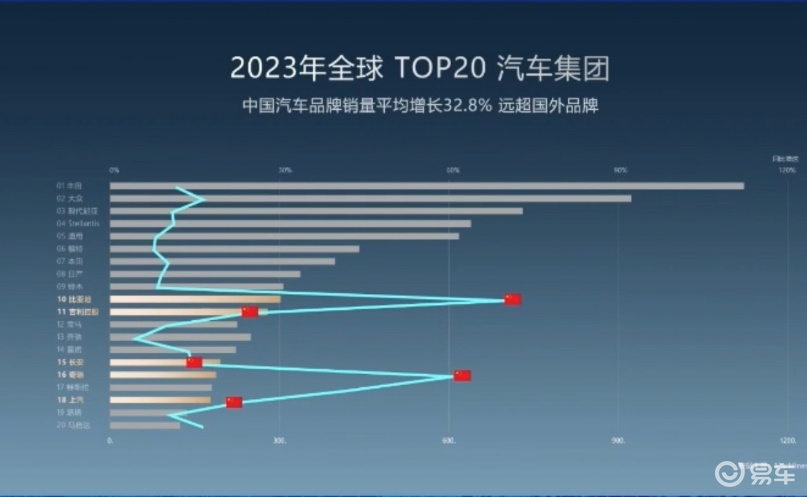 国产汽车品牌销售，机遇与挑战