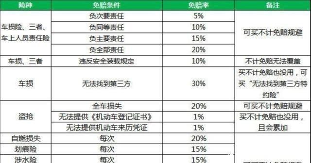 不同汽车品牌出险率分析报告