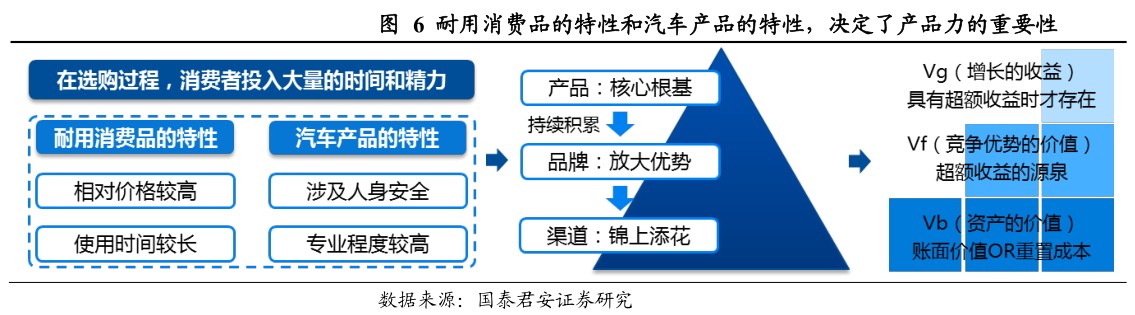 日本研究者深入剖析我国汽车品牌的发展与竞争优势