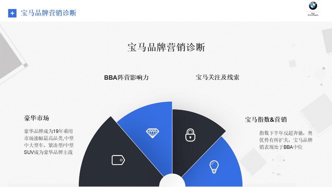 宝马汽车品牌传播策略