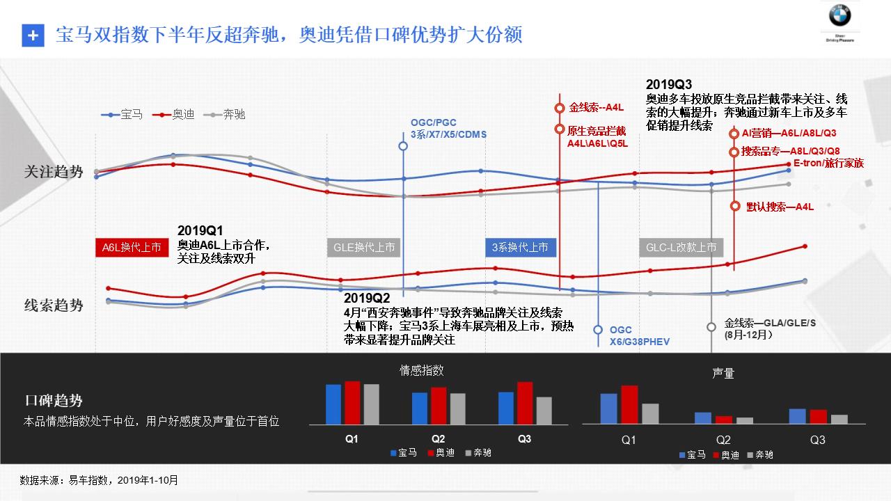 宝马汽车品牌传播策略