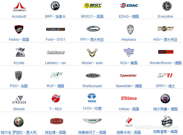 外国汽车品牌及国家