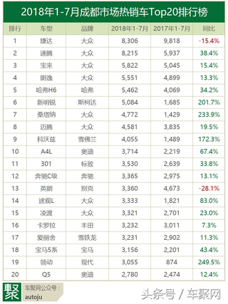 成都市汽车品牌