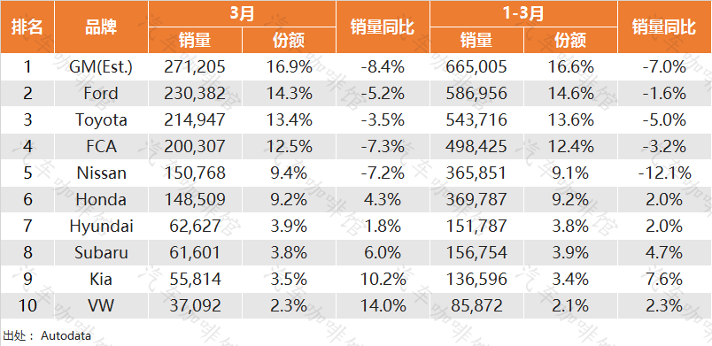 法国汽车品牌销量分析，崛起与挑战并存