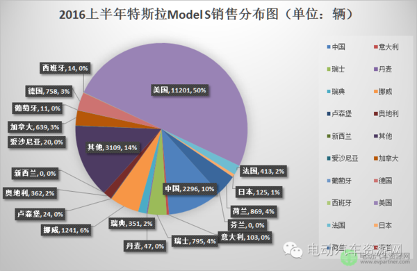 法国汽车品牌销量分析，崛起与挑战并存