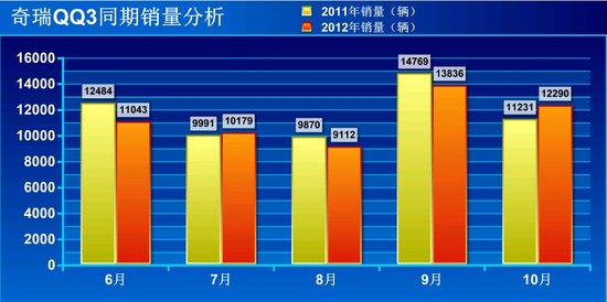 法国汽车品牌销量分析，崛起与挑战并存