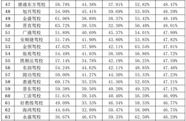 汽车品牌事故率排名，安全与质量的重要考量