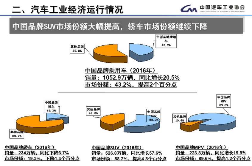 2016年中国汽车市场品牌人群阶层分析