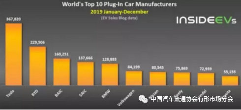 2019年全球汽车品牌销量分析