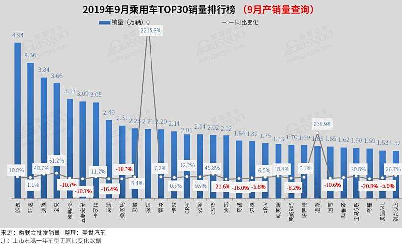 2019年全球汽车品牌销量分析