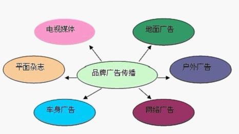 创新与差异化，打造成功的汽车品牌营销策略方案