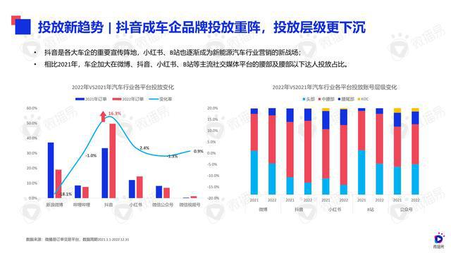 创新与差异化，打造成功的汽车品牌营销策略方案