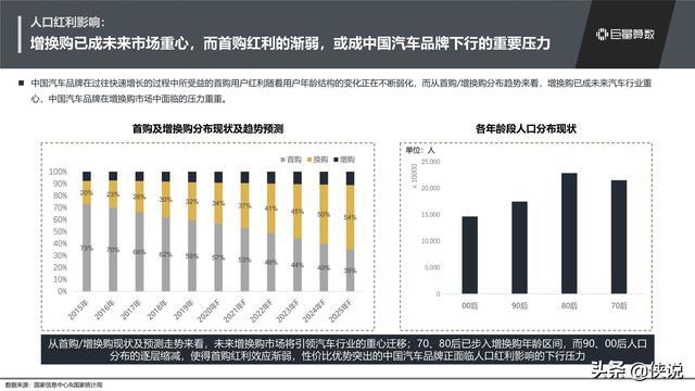 2013年中国汽车市场销量报告，各大汽车品牌的竞争格局与未来趋势