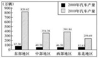 巴西汽车产业的发展与主要品牌