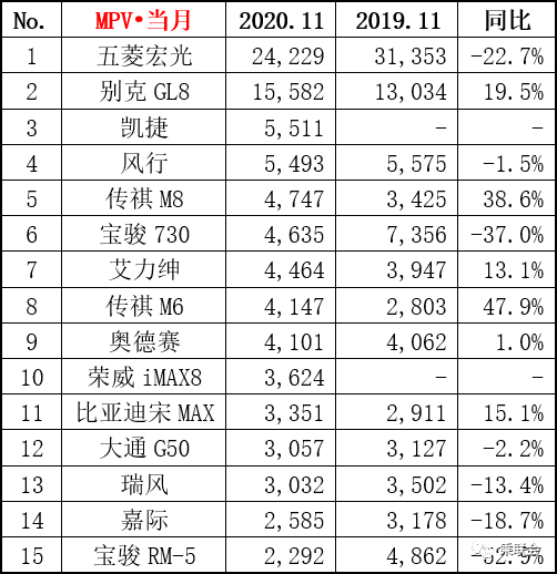 2020汽车品牌销售排行，揭秘全球汽车市场