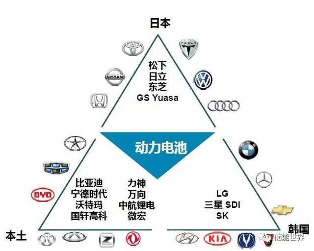 汽车品牌产品线的深度解析与展望