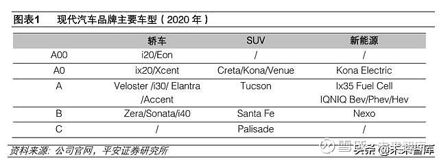 韩国现代汽车品牌发展，创新、品质与国际化