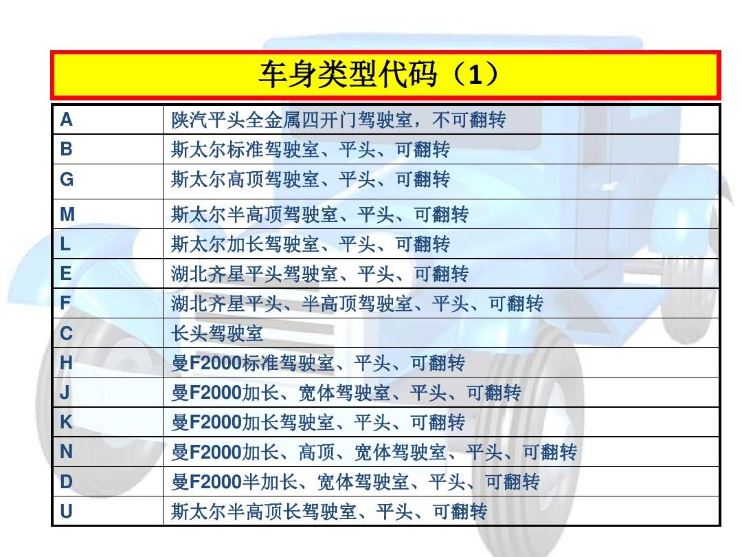 汽车品牌型号代码解读