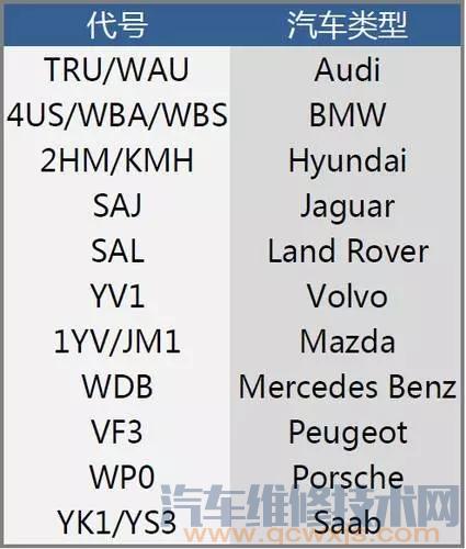 汽车品牌型号代码解读