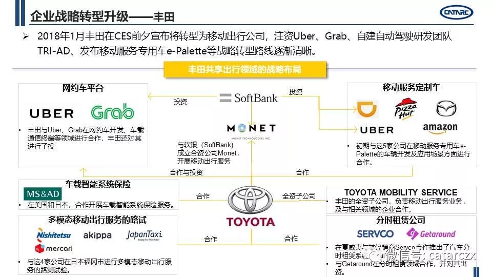 代理出口汽车品牌的商业策略与挑战