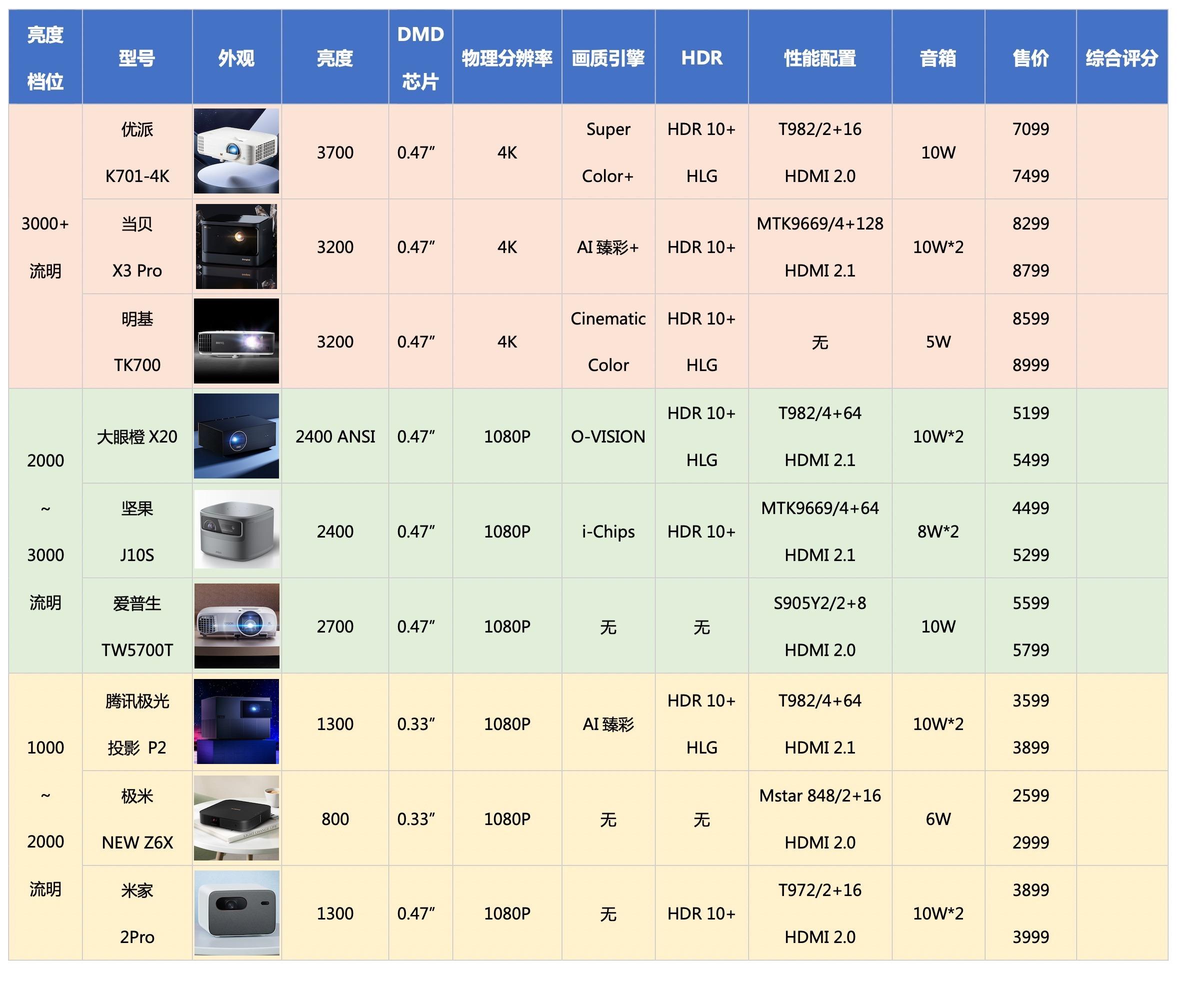 汽车品牌档次天梯图，豪华、主流与经济型品牌的分层解析