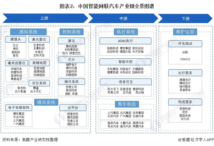 全球汽车产业格局，一张解析国外汽车品牌关系的图谱