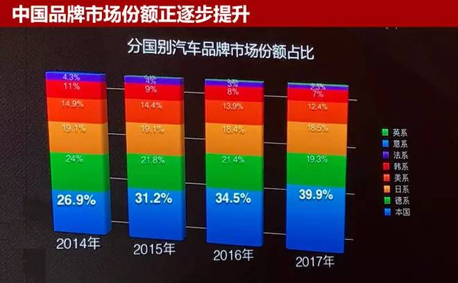 保有量大汽车品牌，市场竞争与消费者选择