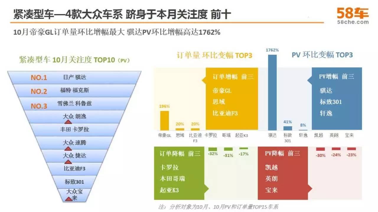 保有量大汽车品牌，市场竞争与消费者选择