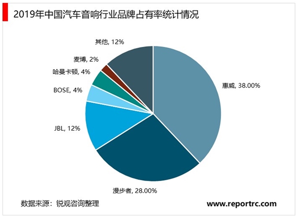 保有量大汽车品牌，市场竞争与消费者选择