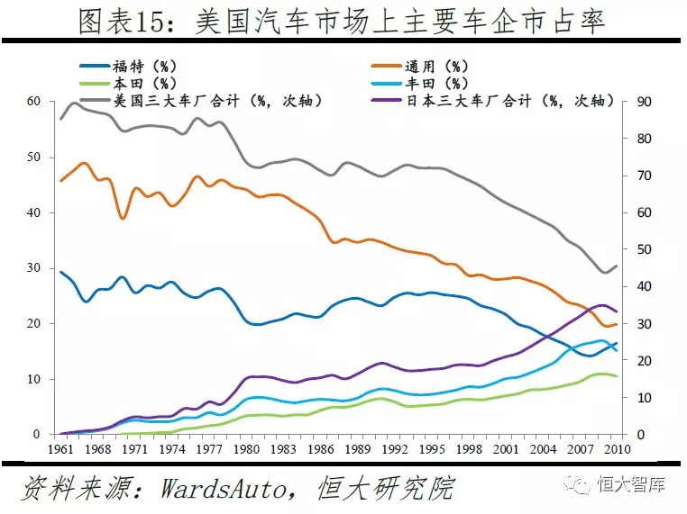 揭秘全球汽车市场，哪些汽车品牌从未面临库存困扰？