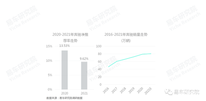 汽车品牌分布特征及其影响因素分析