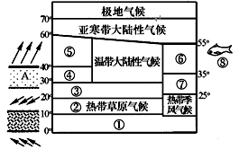 汽车品牌分布特征及其影响因素分析